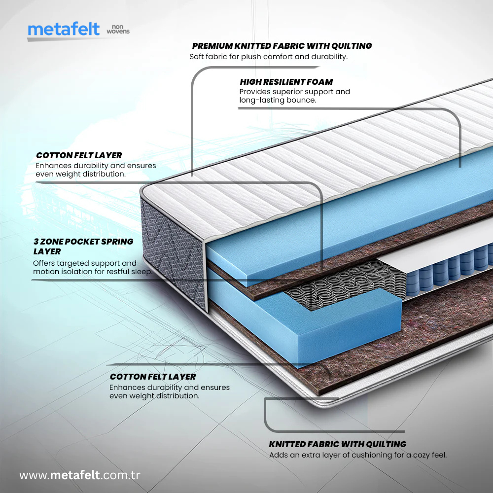 Dayanıklılığın kalbinde keçe var